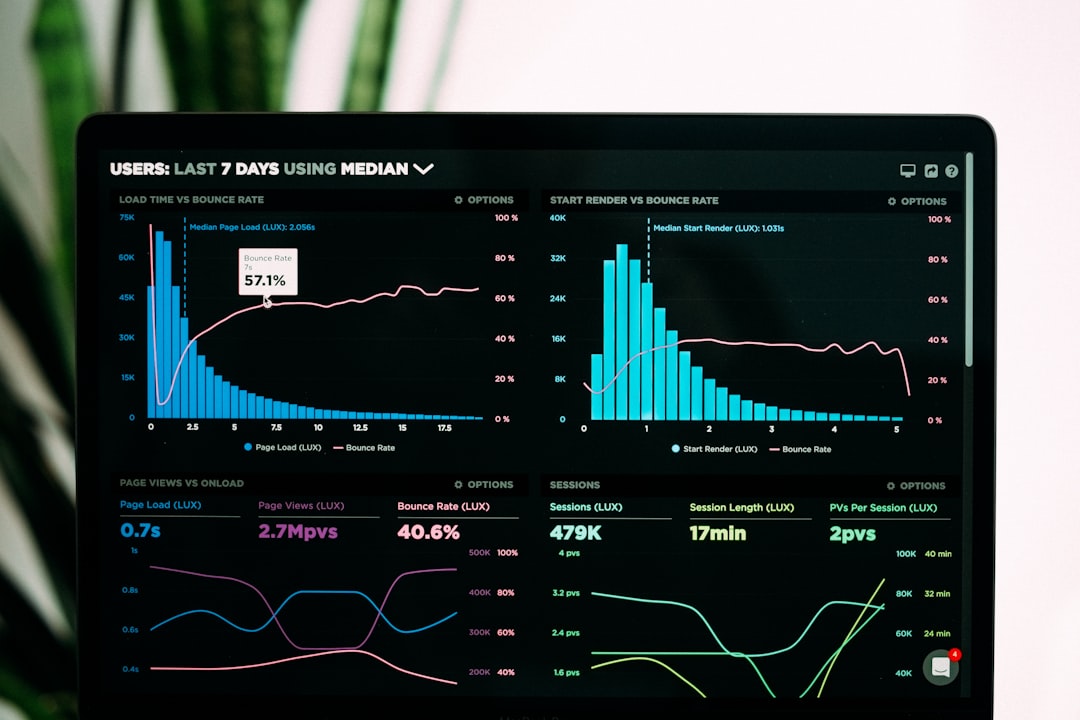Dashboard performa website hosting
